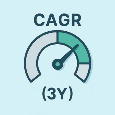 CAGR (3Y)