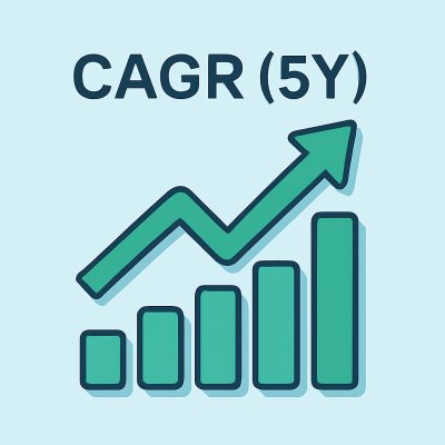 CAGR (5Y)